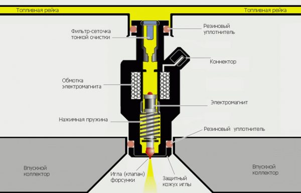 Развертка для форсунок дизель